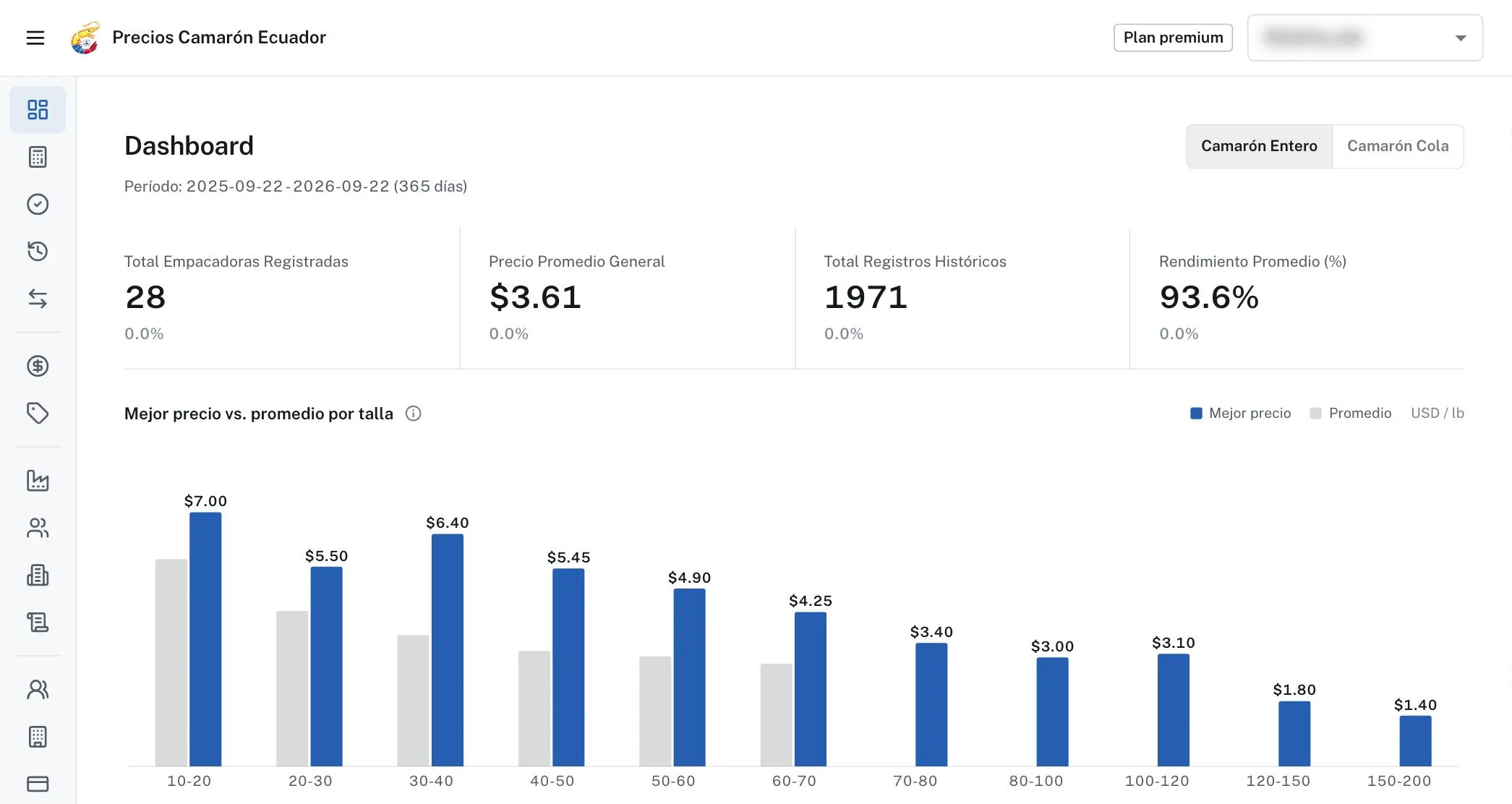 Dashboard de Precios Camarón Ecuador: precio promedio, registros históricos y mejor precio vs. promedio por talla